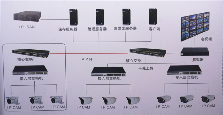 桂林监控设备批发-桂林监控装置 