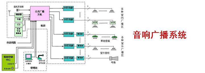 桂林公共广播 