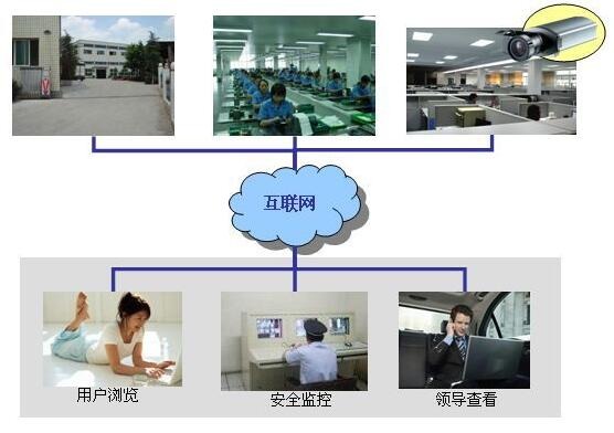 桂林工厂监控│桂林学校监控 