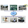 桂林工厂监控│桂林学校监控 
