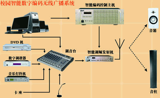 桂林公共广播│桂林智能公共广播 