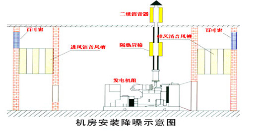 泉州发电机零售--泉州发电机批发--泉州发电机租赁公司