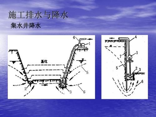 勘察,勘测,勘探的区别 