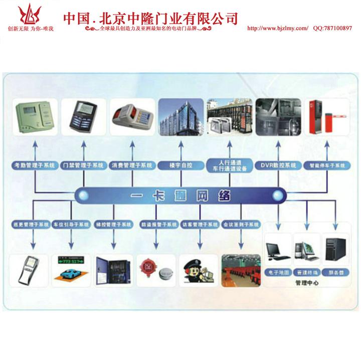 门禁 