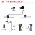 一卡通门禁 