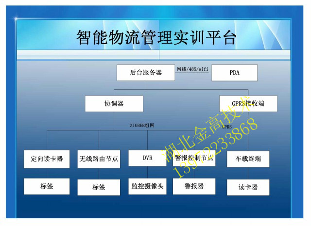 襄阳物联网施工工地管理平台建设公司