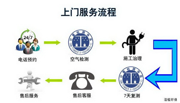 临沂学校除甲醛