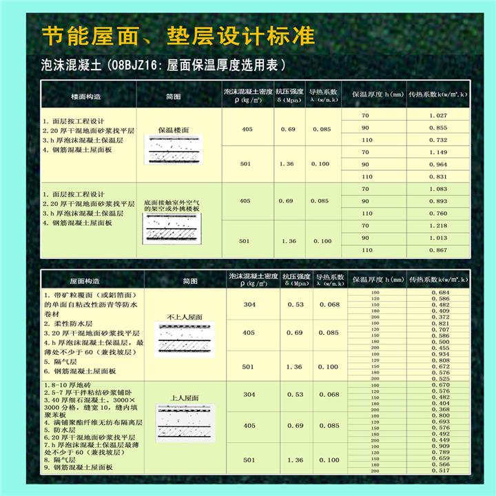 泡沫混凝土屋面保温隔热 