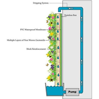 植物墙灌溉要求及建议