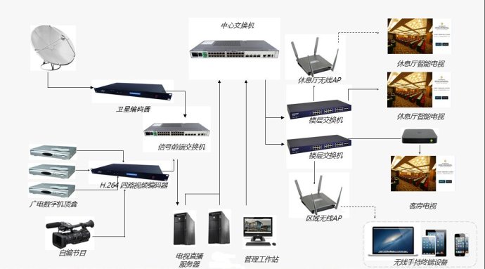 智能数字监控系统