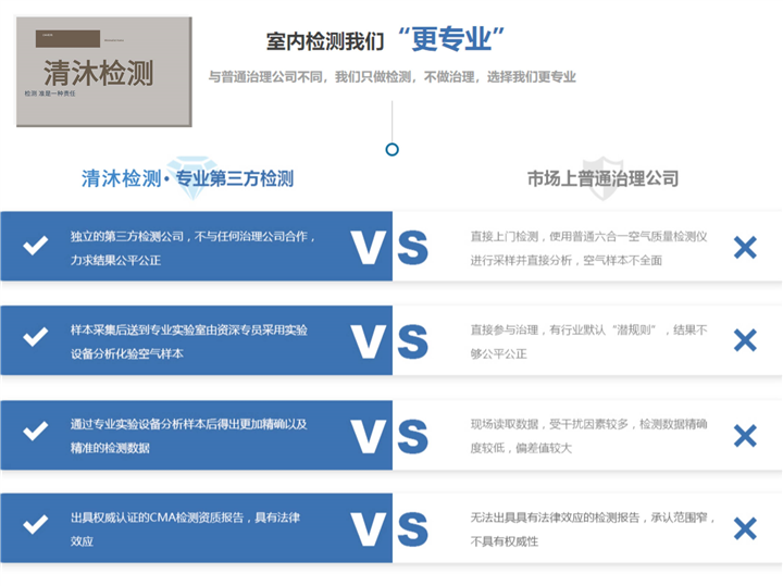 绍兴空气检测  哪家专业