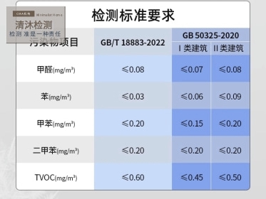 衢州甲醛治理公司 出第三方报告