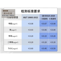 宁波甲醛治理公司 多少一次