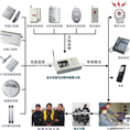 家居防盗报警器