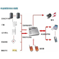 昆明楼宇对讲门禁安装 