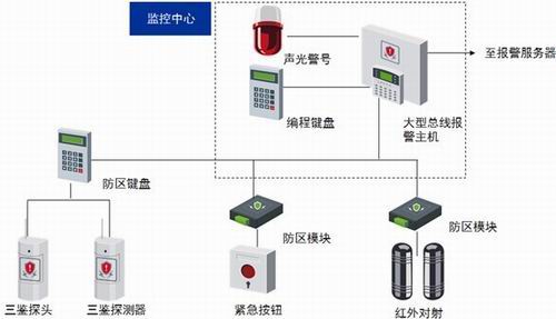昆明弱电工程公司