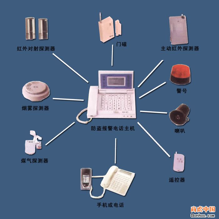 家居防盗报警器