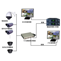 监控安装中如何选择网线 
