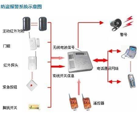 昆明楼宇对讲门禁安装 