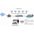 昆明无线wifi覆盖组建