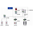 昆明弱电工程公司