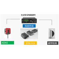 “两客一危”智能视频监控系统+ADAS防撞防疲劳预警系统方案 