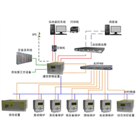 智能变电站系统 