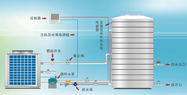 武汉空气能热水器代理