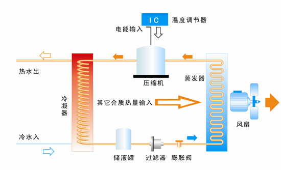 武汉空气能热水器安装