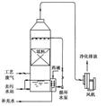 供应广东酸雾塔废气处理工艺厂家销售价格 