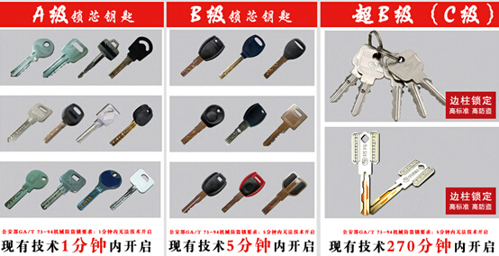 防盗锁芯的等级评定.jpg