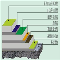 上海环氧彩砂地坪施工工艺 