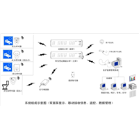【江西省医用呼叫器】江西省呼叫系统安装电话 
