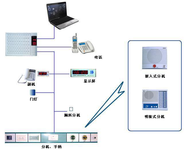 湖北省呼叫系统｜医院呼叫器厂家 