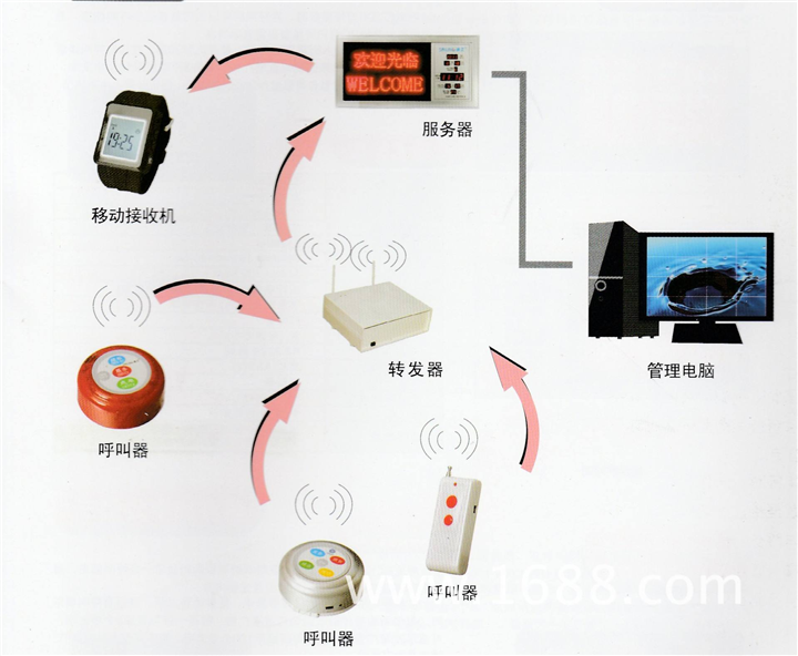 江西省病房呼叫系统｜江西省医用呼叫器 