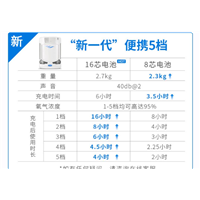 airsep2020美国进口亚适制氧机FreeStyle5L便携式 