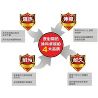 源城隔热漆 
