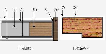 汕头防火卷帘门|汕头卷帘门 