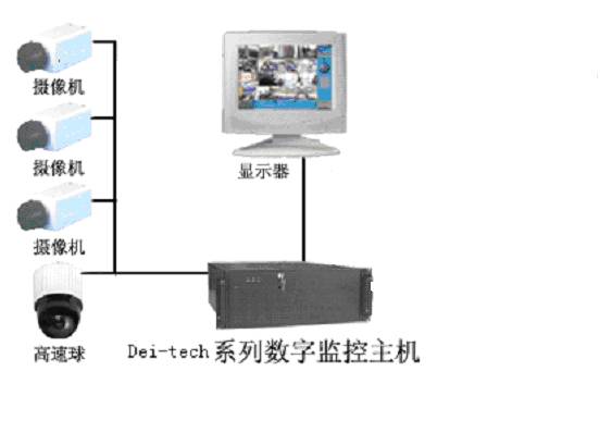 涿州监控安装|涿州监控安防