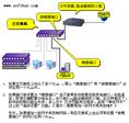 涿州监控安防|涿州上门维修电脑 
