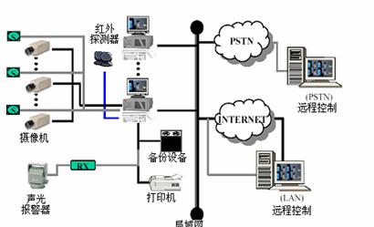 涿州笔记本维修|涿州专业笔记本维修