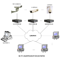 涿州专业显示器维修|涿州打印机上门** 