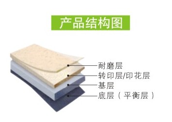 pvc卷材产品结构图-厦门PVC卷材