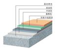 各种地坪、车库坡道、防滑无声地坪结构图
