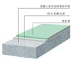 防火花硬化地坪结构图-厦门防火花硬化地坪