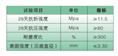 防火花硬化地坪技术指标-防火花硬化地坪