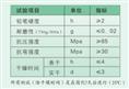 特种地坪、车库坡道 技术指标