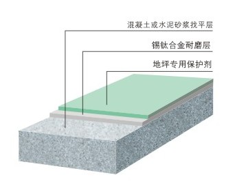 高耐磨地坪结构图-厦门高端耐磨地坪
