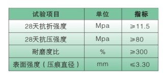 防火花硬化地坪技术指标-防火花硬化地坪