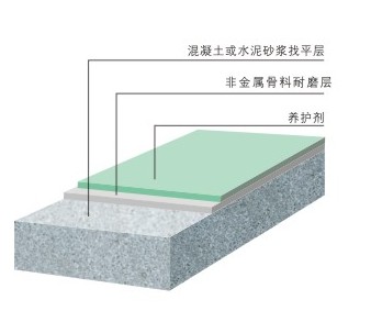 经济型耐磨地坪结构图-经济型耐磨地坪